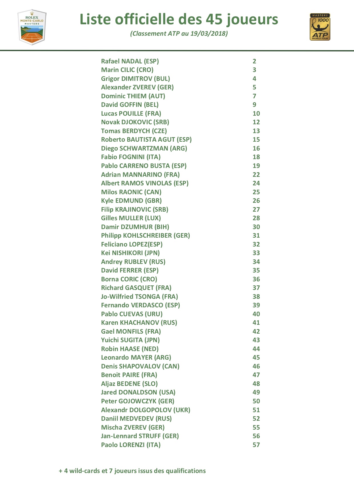 Liste Officielle des Joueurs 2018